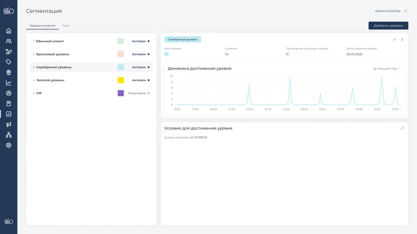 CRM: сегментация клиентов