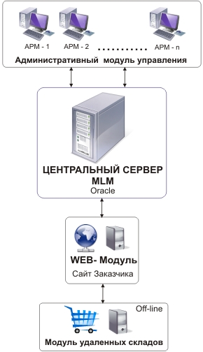 MLM -схема