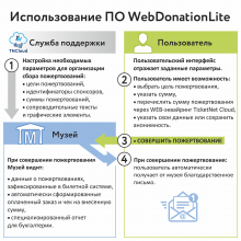 WebDonationLite_003